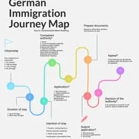 Ruehling Immigration Law